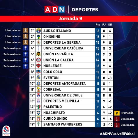 tabla de posiciones liga chilena 2022